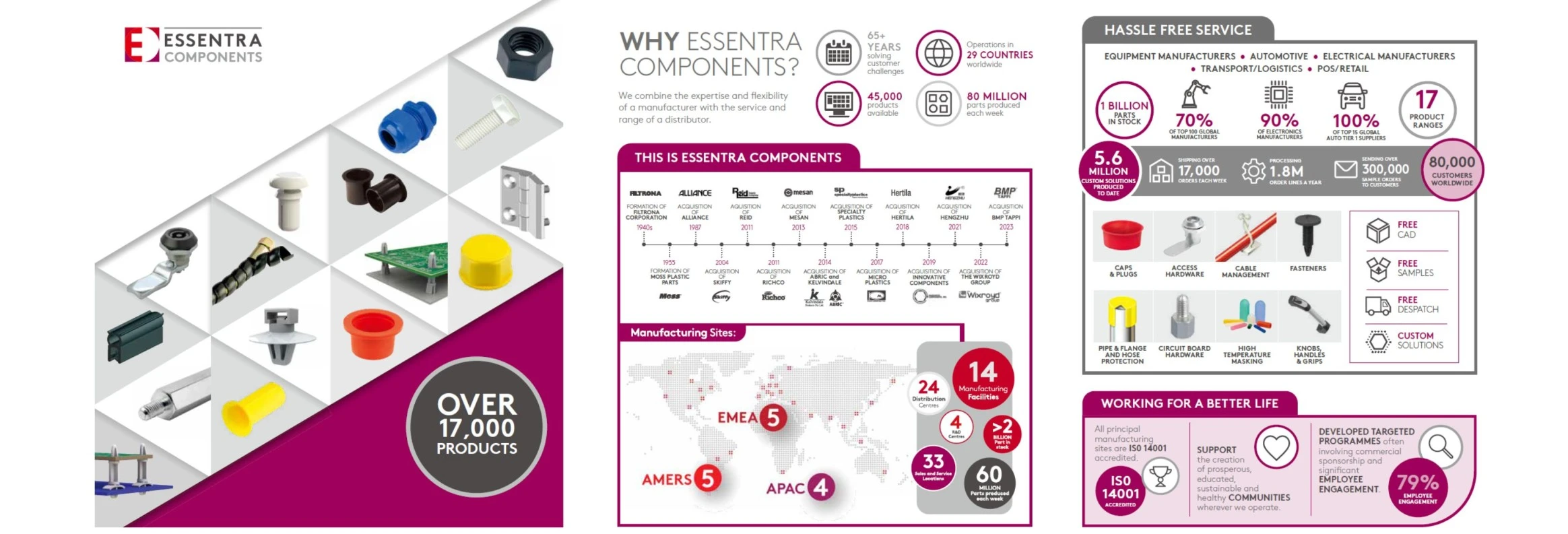 essentra components banner 0201